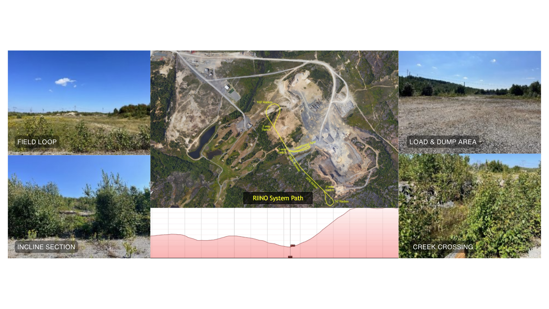 Demonstration Site Pathway: RIINO and Rainbow Concrete's Innovative Partnership