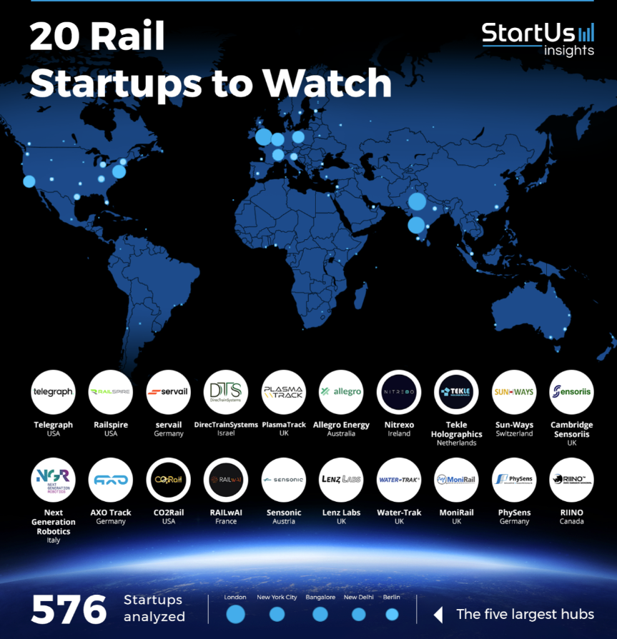 Discover 20 Innovative Rail Startups to Watch (2025)