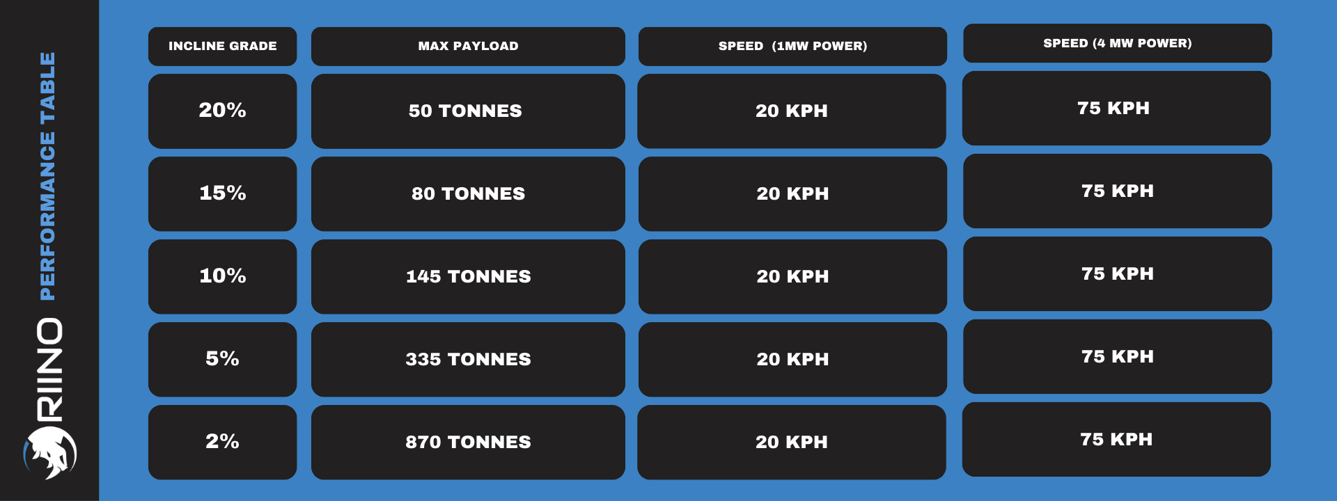 RIINO Performance Chart – Key Metrics for Electric Rail Haulage System Efficiency