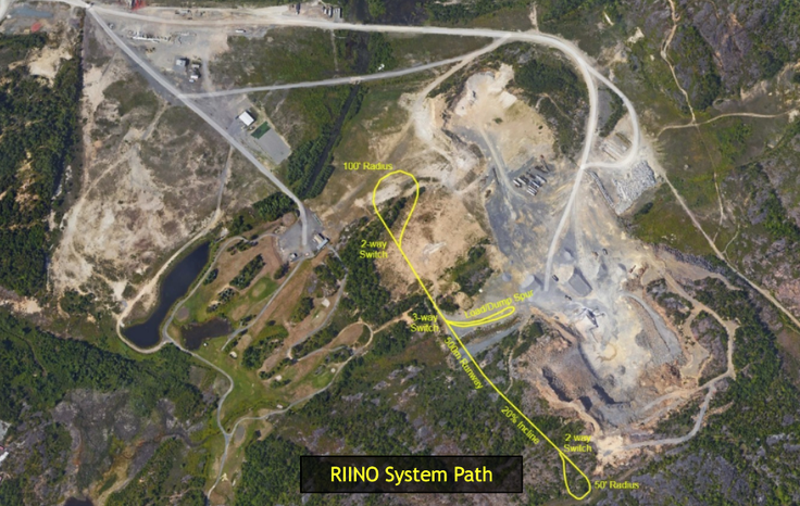 Innovative RIINO System Path for Sustainable Mining Transport